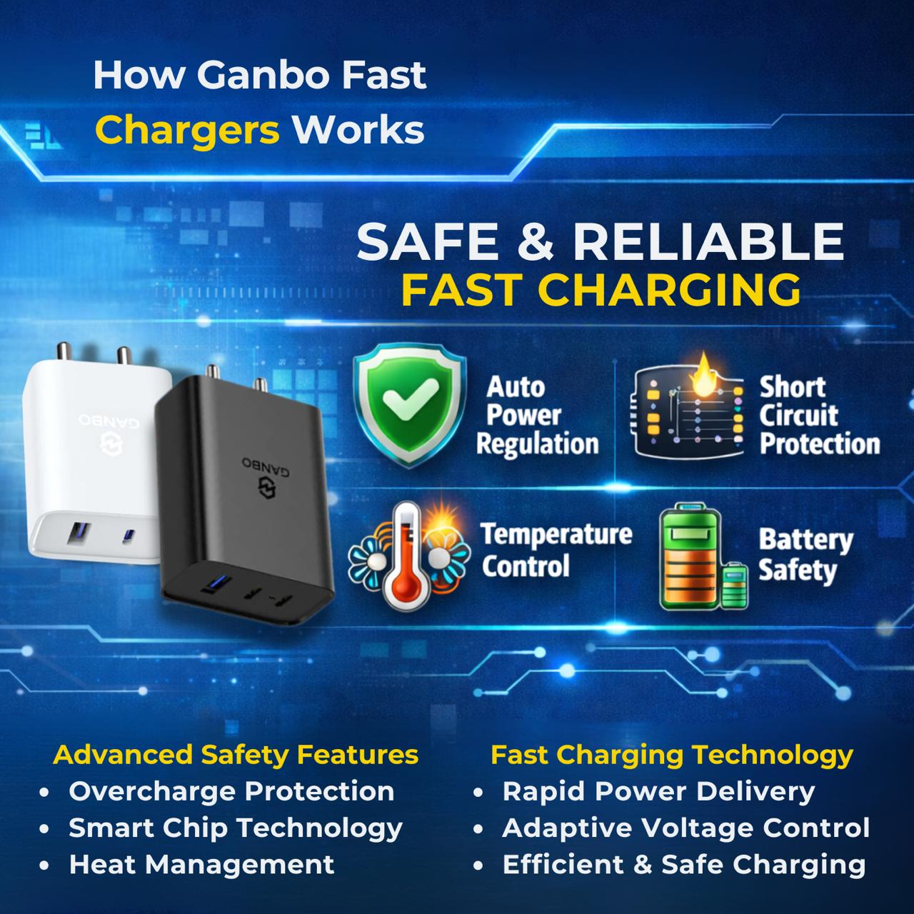 Ganbo Chargers: Safe Fast Charging Technology Explained