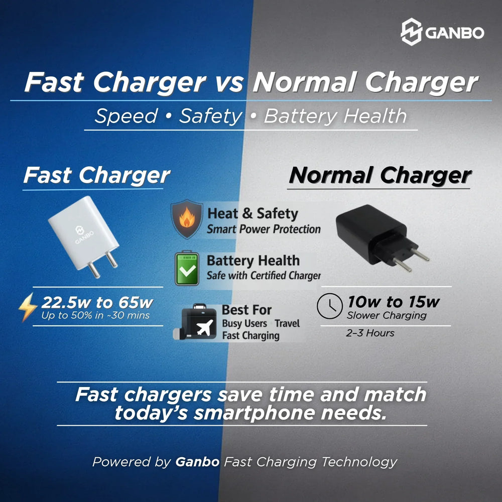 https://www.iganbo.com/cdn/shop/articles/fast_normal_charger.webp?v=1771689907&width=1000